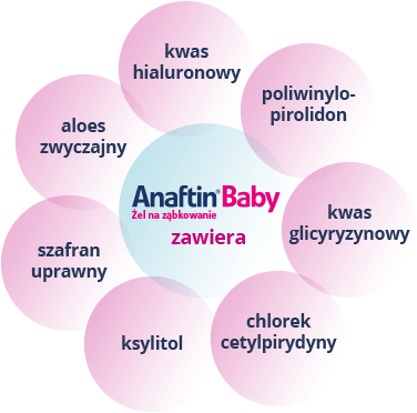 Anaftin Baby - co zawiera